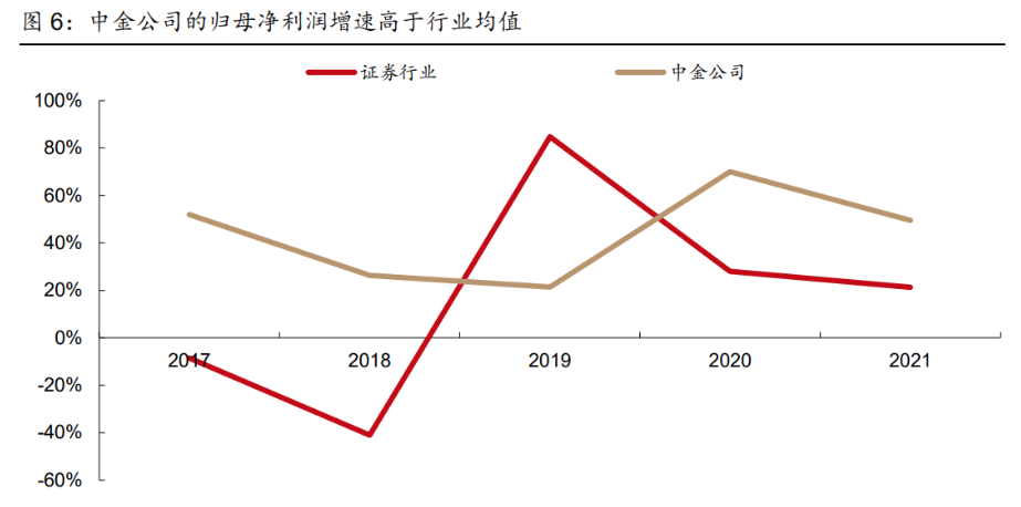 中金公司最新動態(tài)與行業(yè)洞察