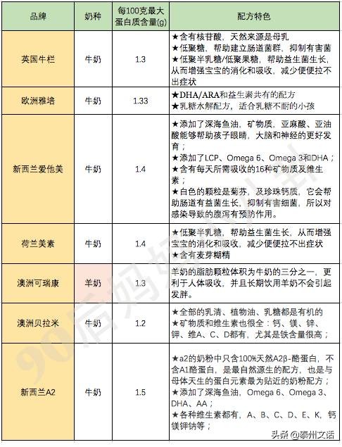 致恩奶粉最新價格多少，全面解讀致恩奶粉價格及其相關因素