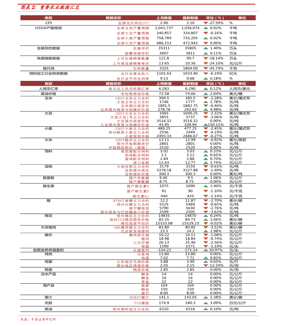 化州今日最新生豬價格分析與展望