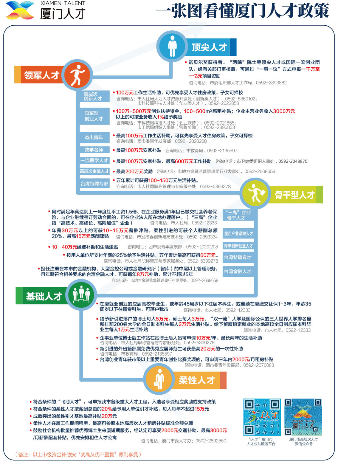 今日廈門(mén)最新招聘信息概覽