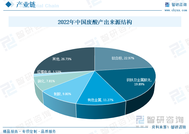 無極廢酸最新消息，行業(yè)變革與前景展望