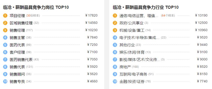 互聯(lián)網 第159頁