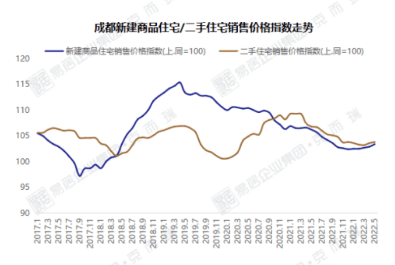 成都金棕櫚最新房價(jià)，市場走勢與購房指南