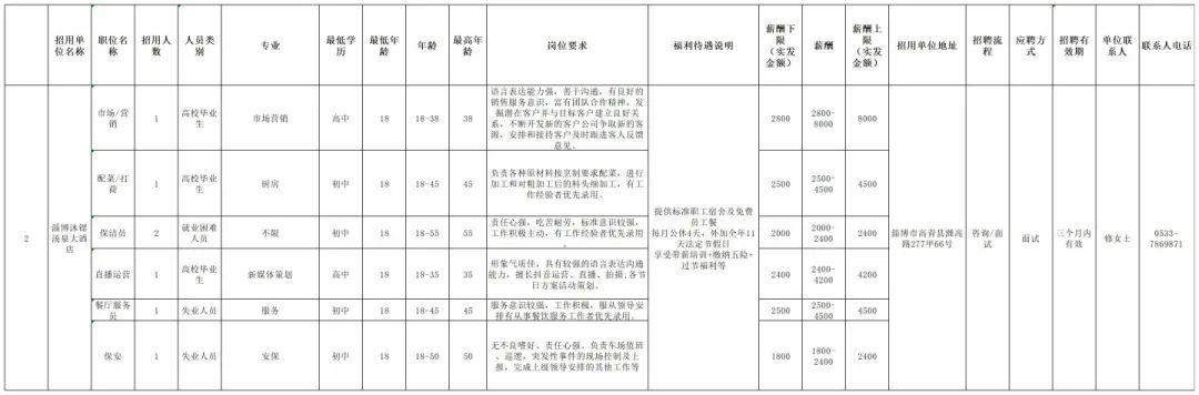 高青縣2017年最新招聘動(dòng)態(tài)深度解析