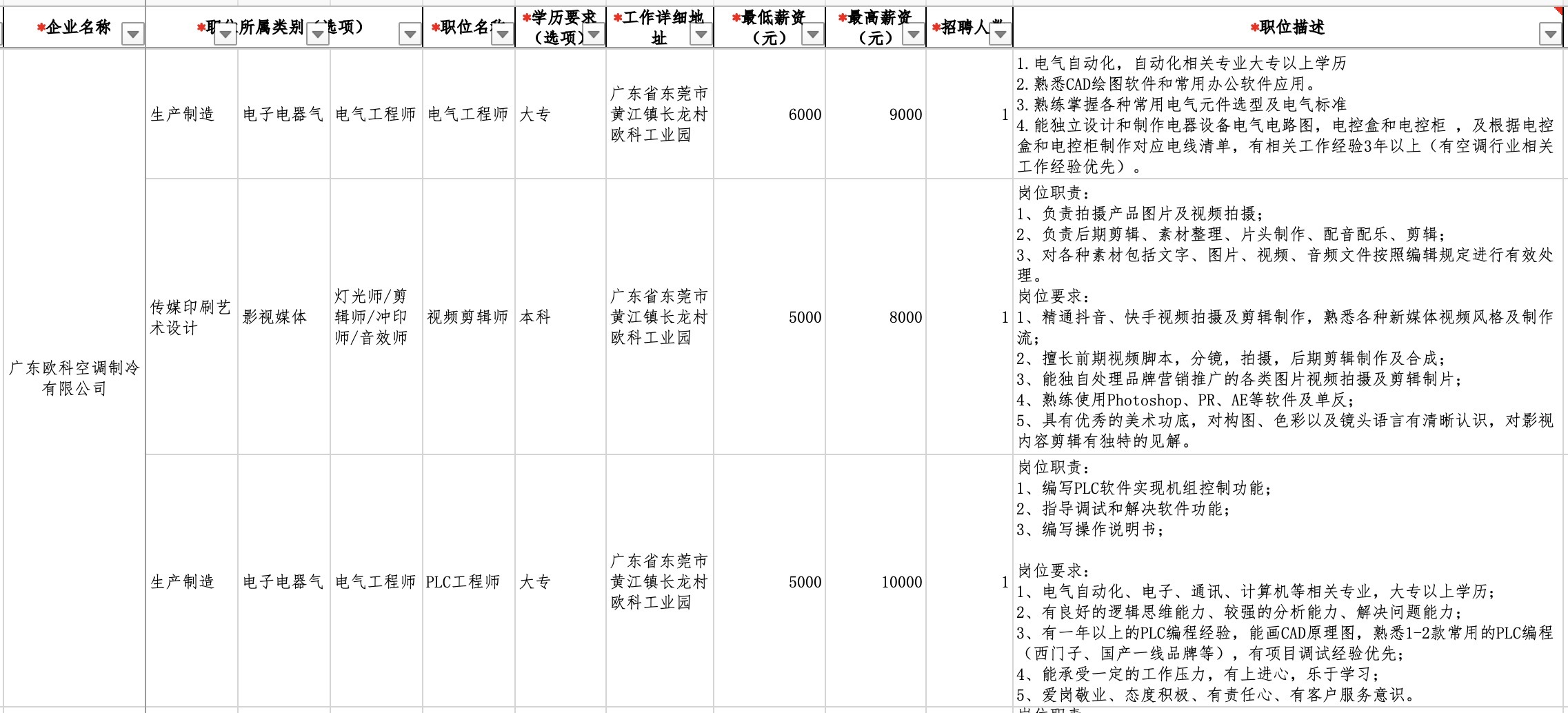 廣州注塑主管最新招聘，行業(yè)趨勢與人才需求洞察