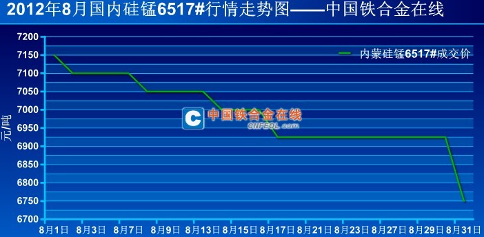 今日硅錳合金最新價格，市場走勢與影響因素分析