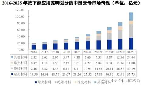 天然云母片最新價格，市場動態(tài)、應(yīng)用前景及影響因素分析