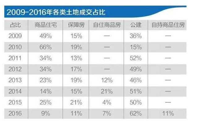 買房最新消息2017，市場趨勢、政策影響及購房建議