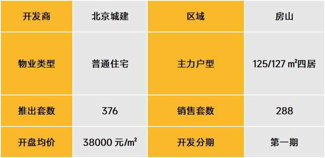 武漢北辰優(yōu)最新備案價(jià)，城市發(fā)展的微觀脈絡(luò)與房地產(chǎn)市場(chǎng)動(dòng)態(tài)