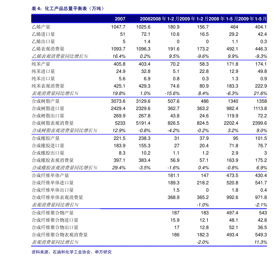 今日液化氣價格最新價格