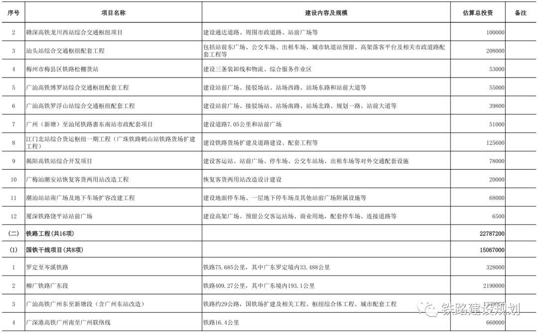 合湛高鐵最新消息