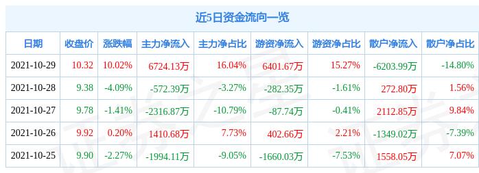 博云新材最新消息