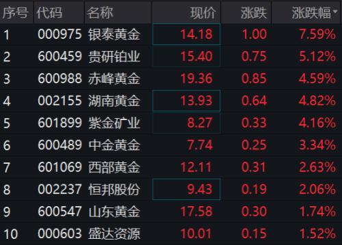 山煤國際最新消息