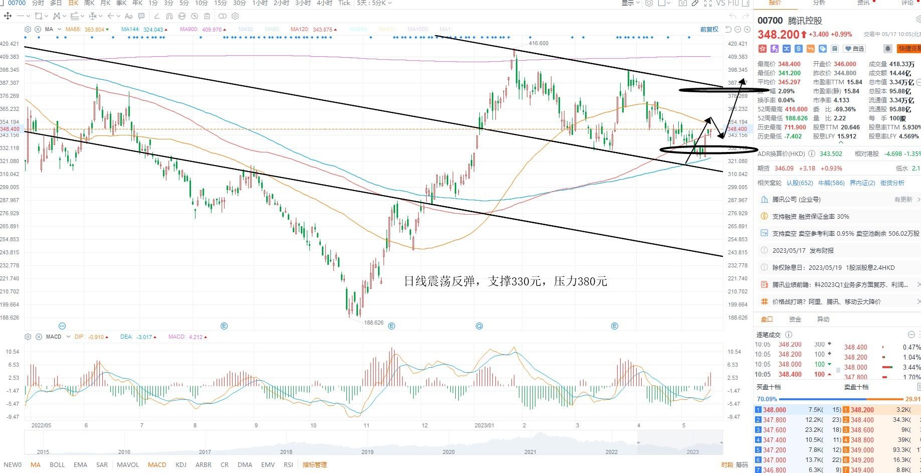 外匯最新即時(shí)行情