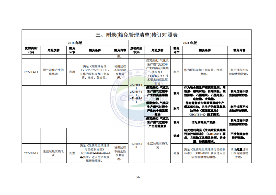 國家危險(xiǎn)廢物名錄最新版