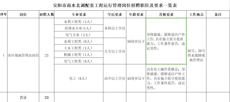 安陽市最新人事調(diào)整