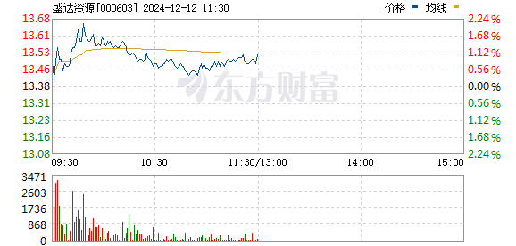 000603基金凈值查詢(xún)今天最新凈值