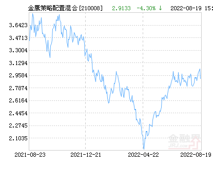 001373基金凈值查詢今天最新凈值