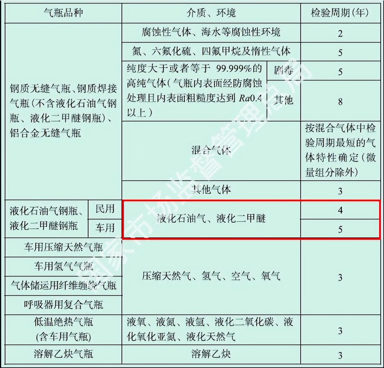 最新法律法規(guī)