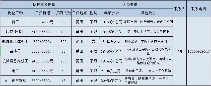 金利最新招聘