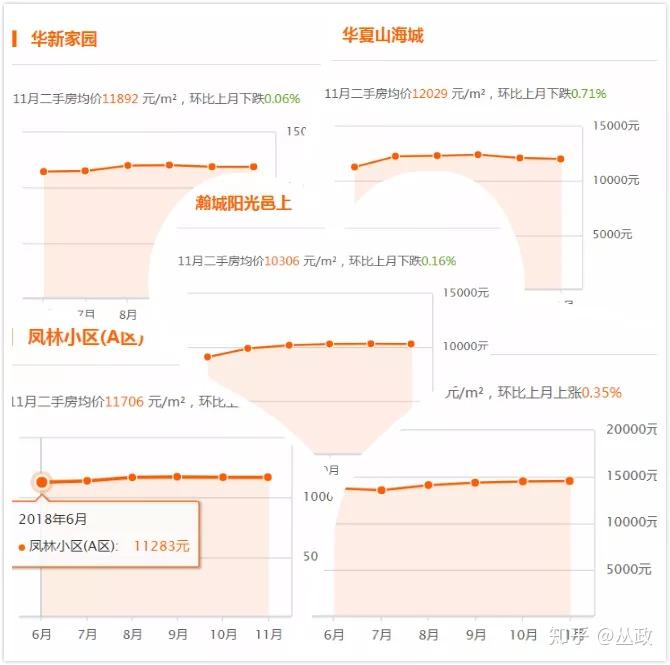 威海房價走勢最新消息，市場分析與預(yù)測