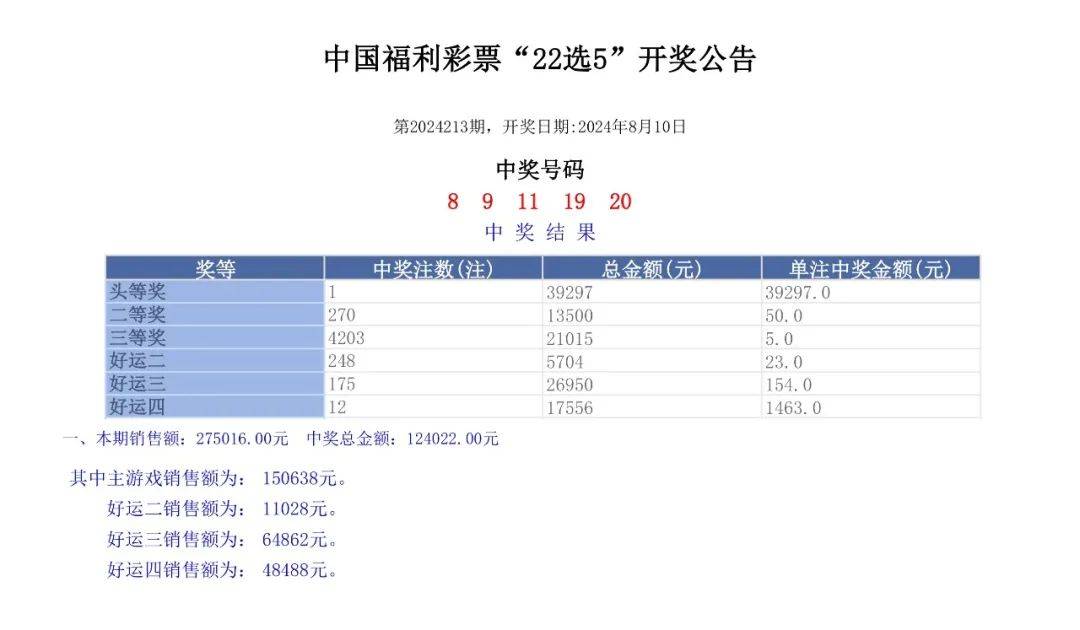 澳門六開獎結果2024開獎記錄查詢，揭秘彩票背后的訣竅與策略