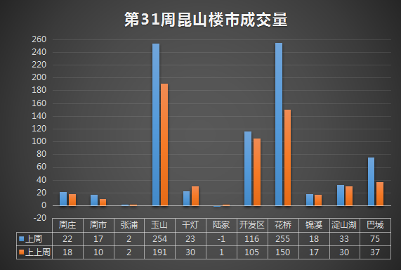 昆山樓市最新消息，市場走勢、政策調(diào)控與未來展望