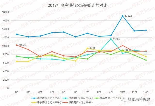 揭秘2017年上海最新房價走勢與態(tài)勢